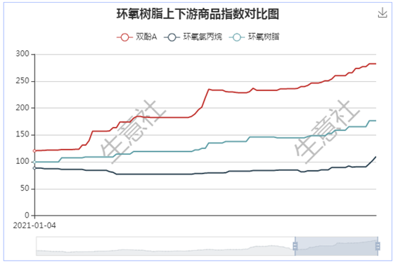 graph.100ppi.com ()